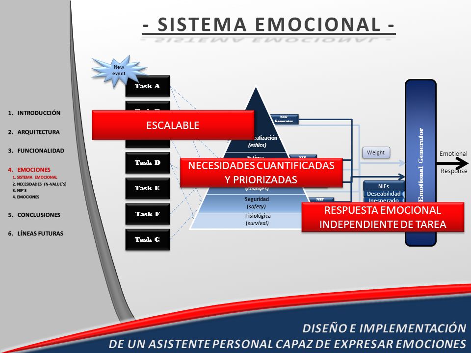 - SISTEMA EMOCIONAL - New event. Task A. Fisiológica. (survival) Seguridad. (safety) Afiliación.