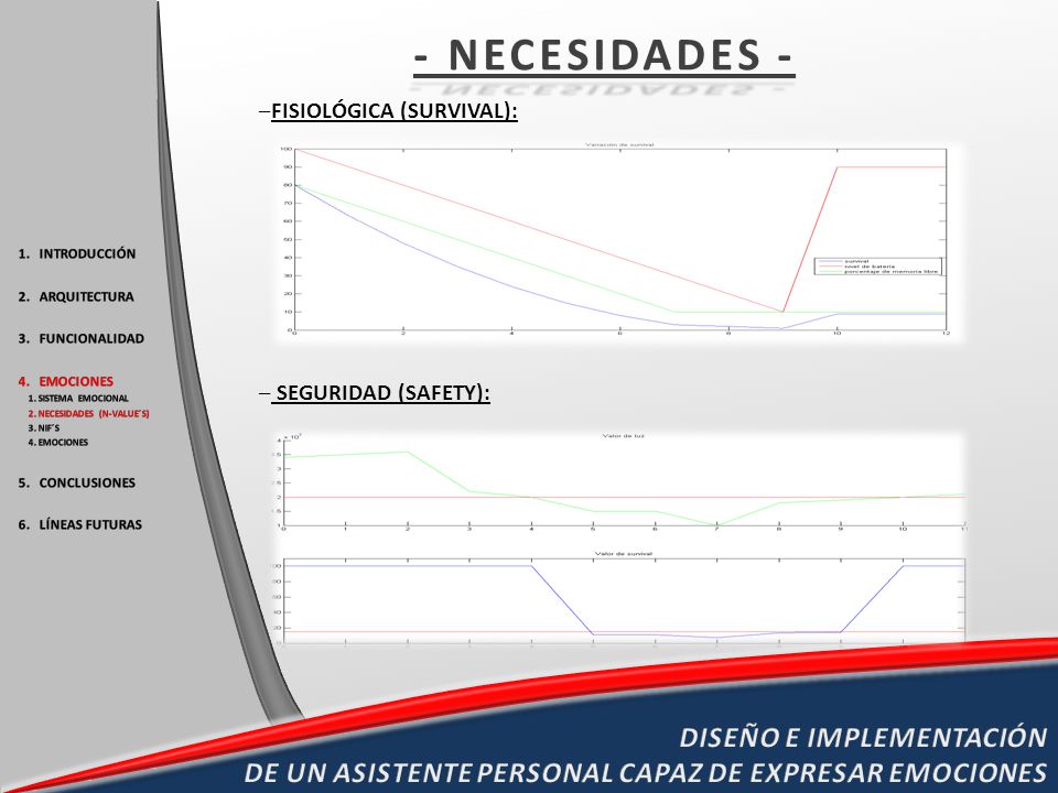 - NECESIDADES - FISIOLÓGICA (SURVIVAL): SEGURIDAD (SAFETY): INTRODUCCIÓN. ARQUITECTURA. FUNCIONALIDAD.
