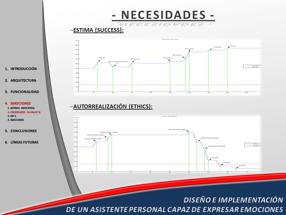 - NECESIDADES - ESTIMA (SUCCESS): AUTORREALIZACIÓN (ETHICS): INTRODUCCIÓN. ARQUITECTURA. FUNCIONALIDAD.