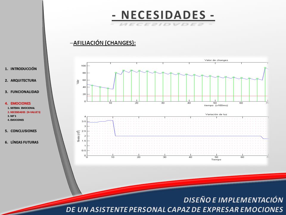 - NECESIDADES - AFILIACIÓN (CHANGES): INTRODUCCIÓN. ARQUITECTURA. FUNCIONALIDAD. EMOCIONES. SISTEMA EMOCIONAL.