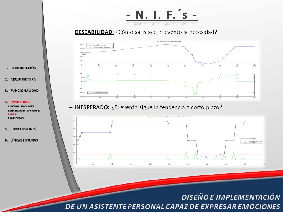 - N. I. F.´s - DESEABILIDAD: ¿Cómo satisface el evento la necesidad INESPERADO: ¿El evento sigue la tendencia a corto plazo