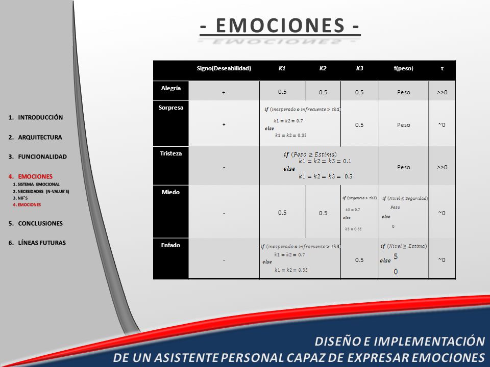 - EMOCIONES - Signo(Deseabilidad) K1. K2. K3. f(peso) τ. Alegría Peso. >>0. Sorpresa.