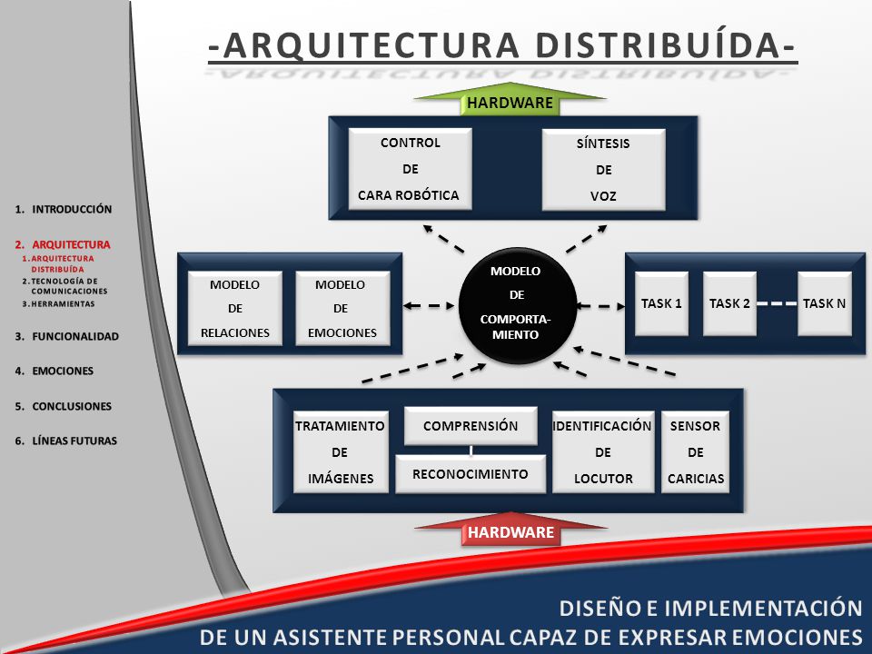 -ARQUITECTURA DISTRIBUÍDA-