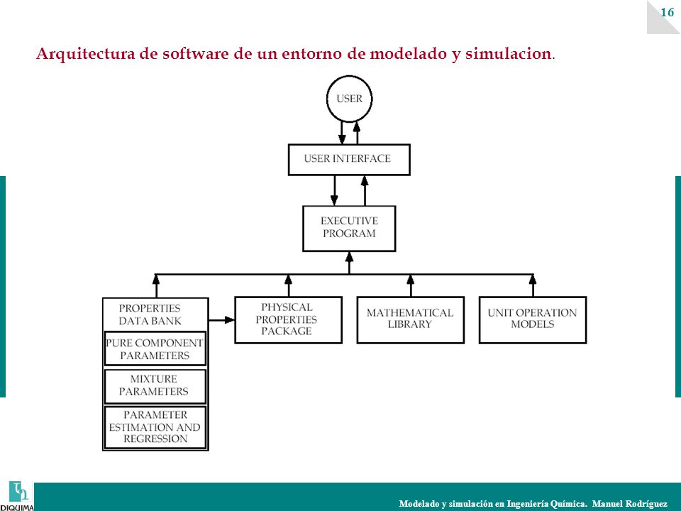 Modelado y simulación en Ingeniería Química. Manuel Rodríguez