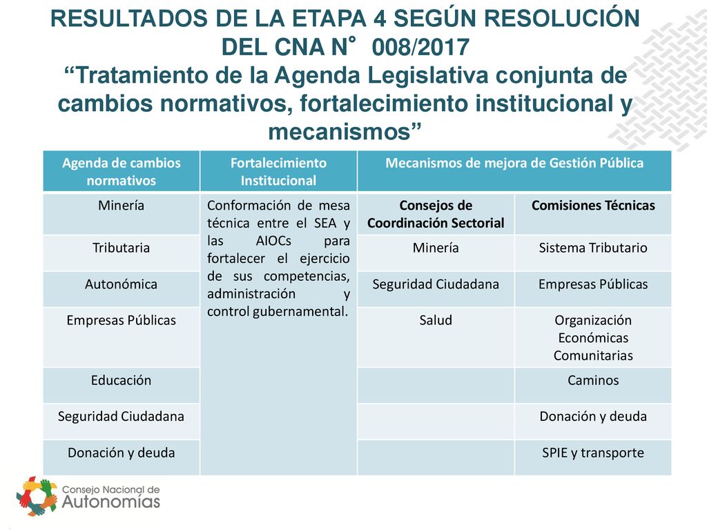 RESULTADOS DE LA ETAPA 4 SEGÚN RESOLUCIÓN DEL CNA N°008/2017