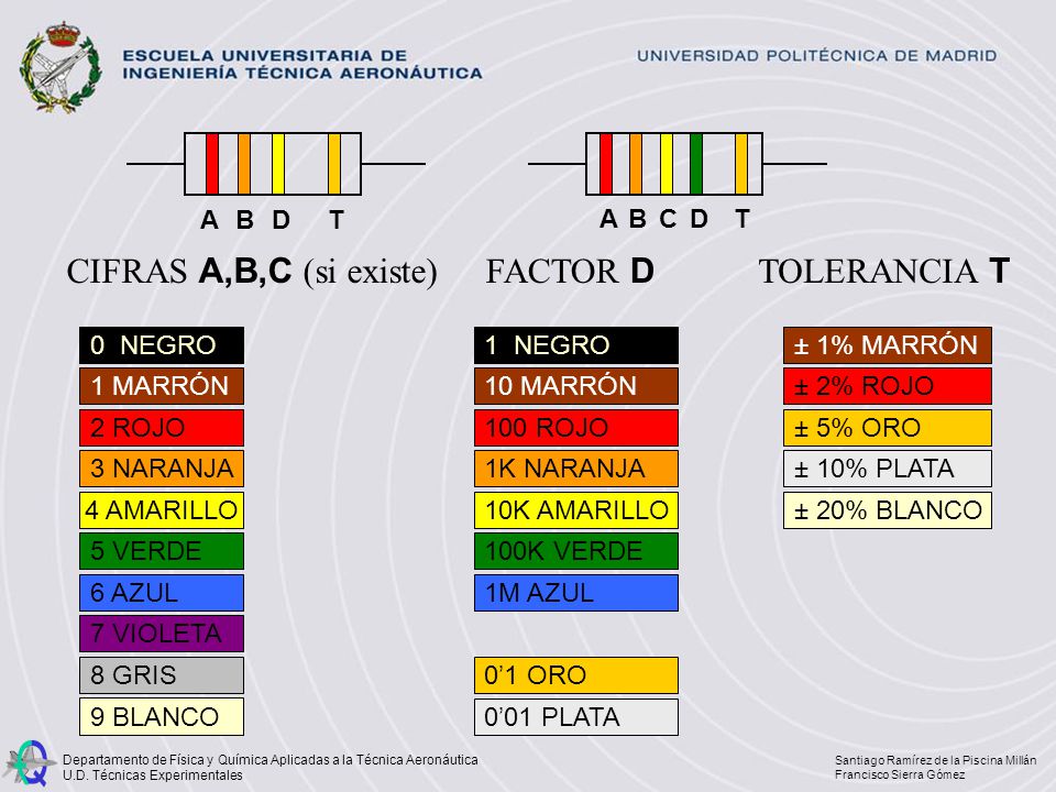 CIFRAS A,B,C (si existe) FACTOR D TOLERANCIA T A B D T C D T A B