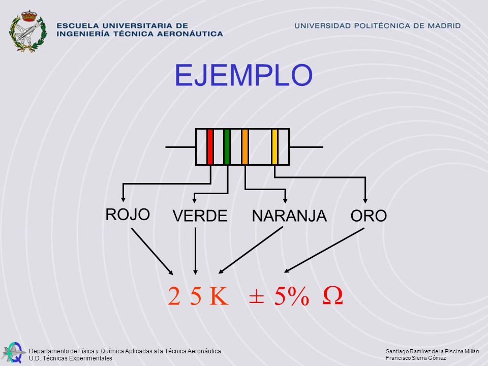 EJEMPLO ROJO VERDE NARANJA ORO 2 5 K ± 5% 