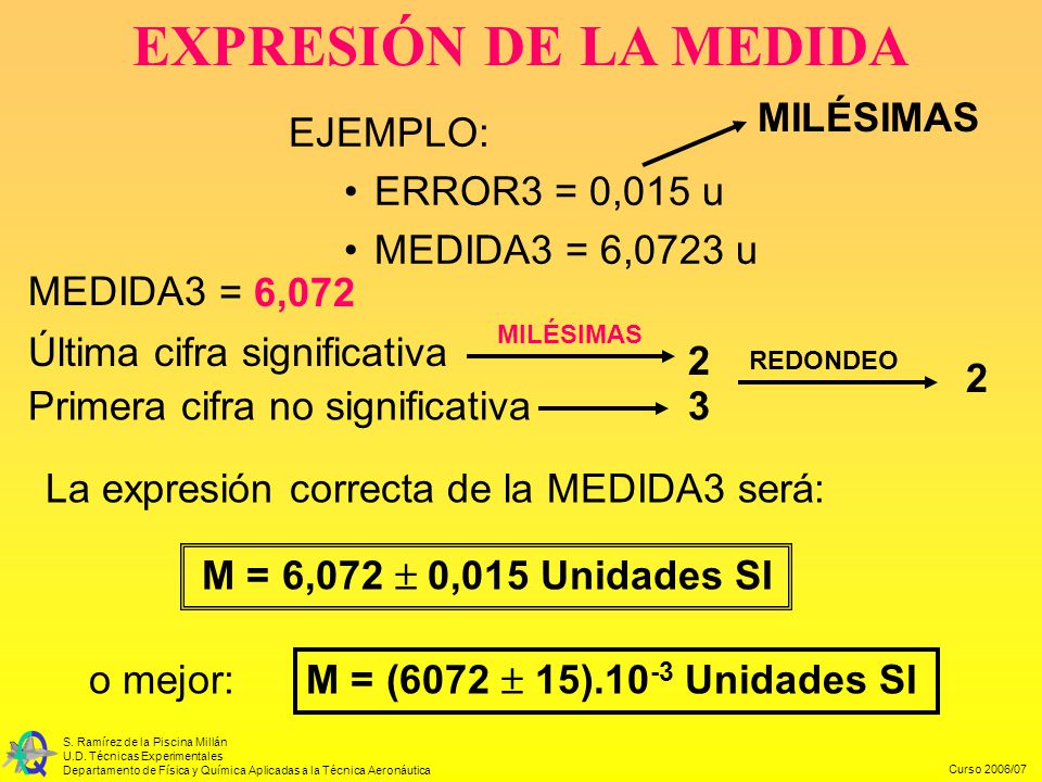 EXPRESIÓN DE LA MEDIDA MILÉSIMAS EJEMPLO: ERROR3 = 0,015 u