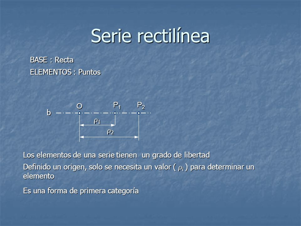 Serie rectilínea BASE : Recta ELEMENTOS : Puntos O P1 P2 b 1 2