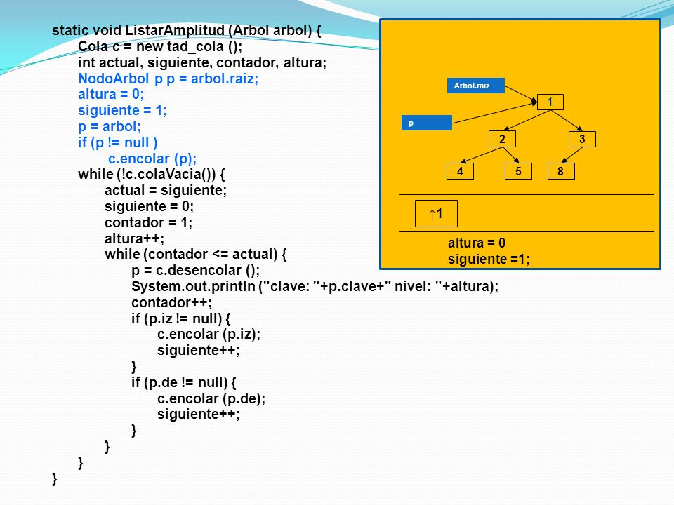 static void ListarAmplitud (Arbol arbol) { Cola c = new tad_cola ();