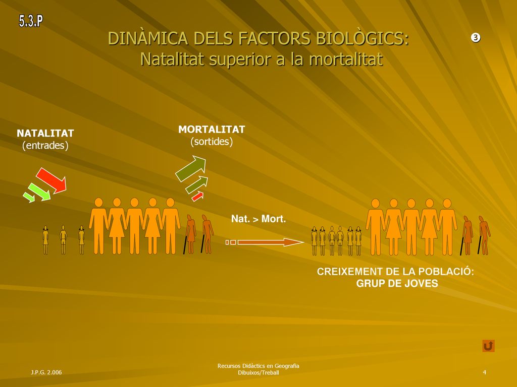 DINÀMICA DELS FACTORS BIOLÒGICS: Natalitat superior a la mortalitat