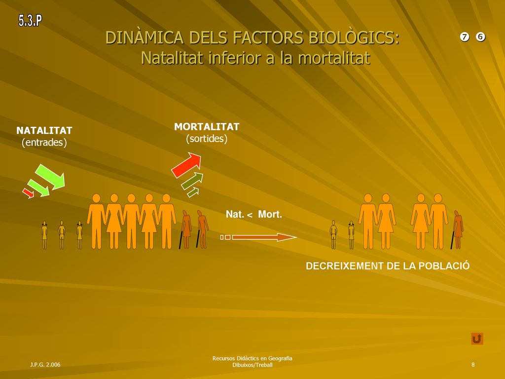 DINÀMICA DELS FACTORS BIOLÒGICS: Natalitat inferior a la mortalitat