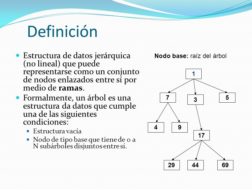 Definición Estructura de datos jerárquica (no lineal) que puede representarse como un conjunto de nodos enlazados entre sí por medio de ramas.