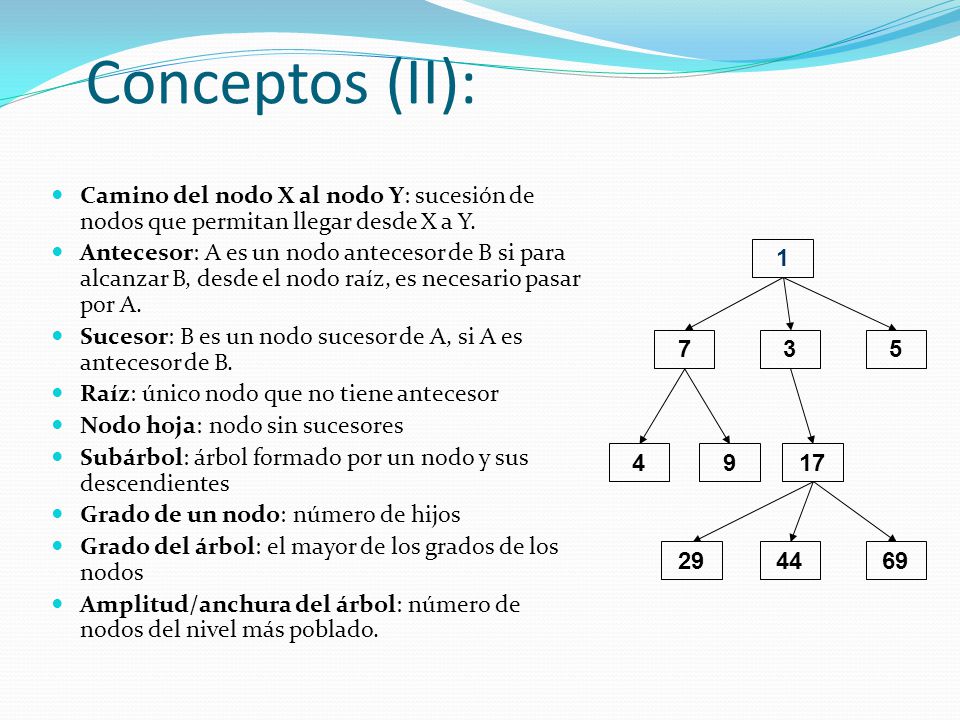 Conceptos (II): Camino del nodo X al nodo Y: sucesión de nodos que permitan llegar desde X a Y.