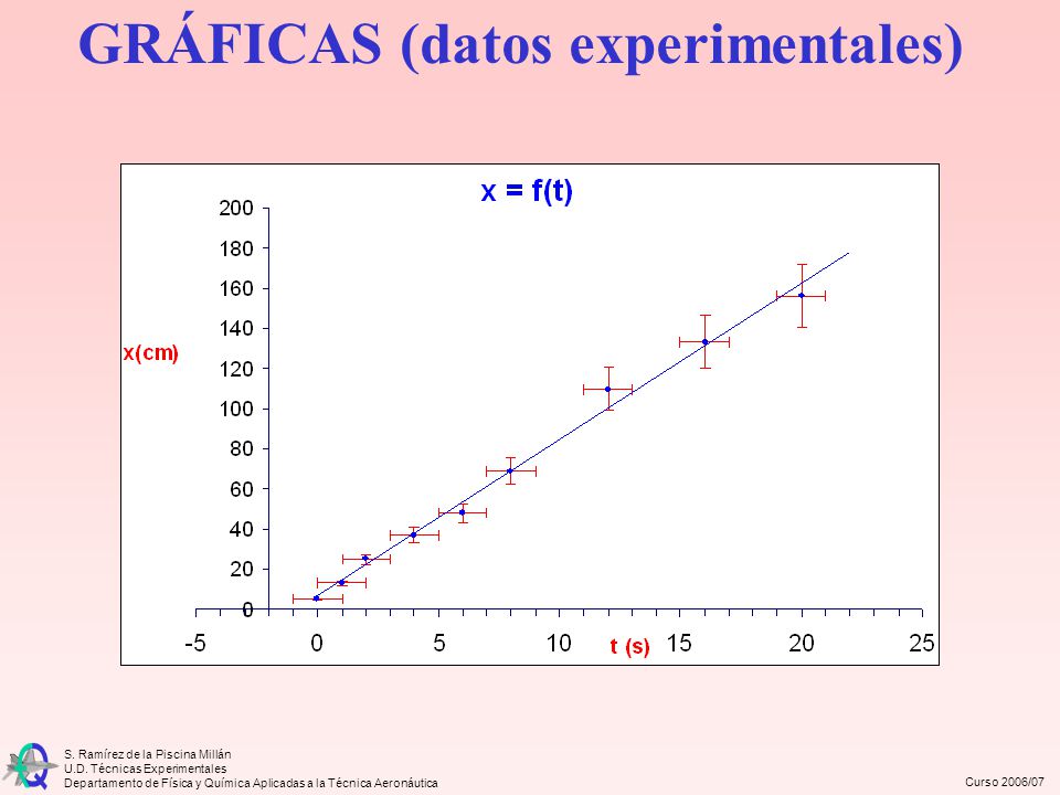 GRÁFICAS (datos experimentales)