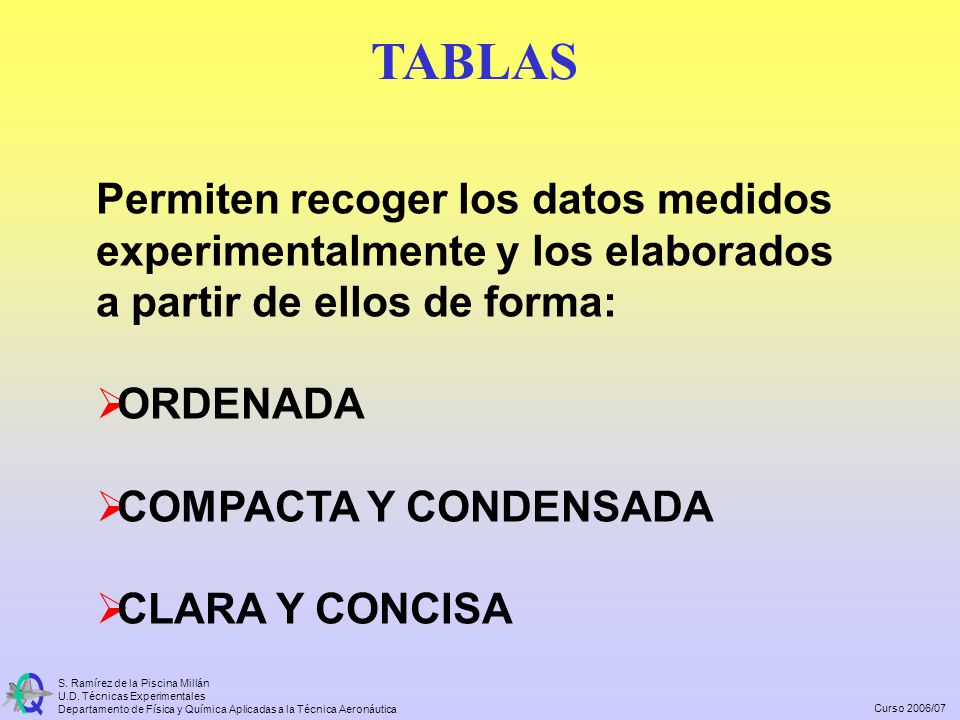 TABLAS Permiten recoger los datos medidos experimentalmente y los elaborados a partir de ellos de forma: