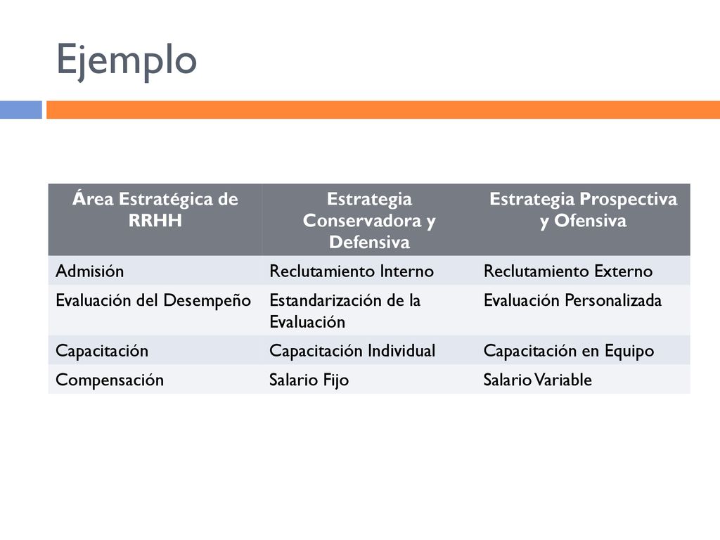 Ejemplo Área Estratégica de RRHH Estrategia Conservadora y Defensiva
