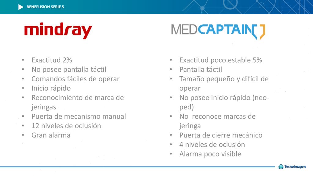 No posee pantalla táctil Comandos fáciles de operar Inicio rápido