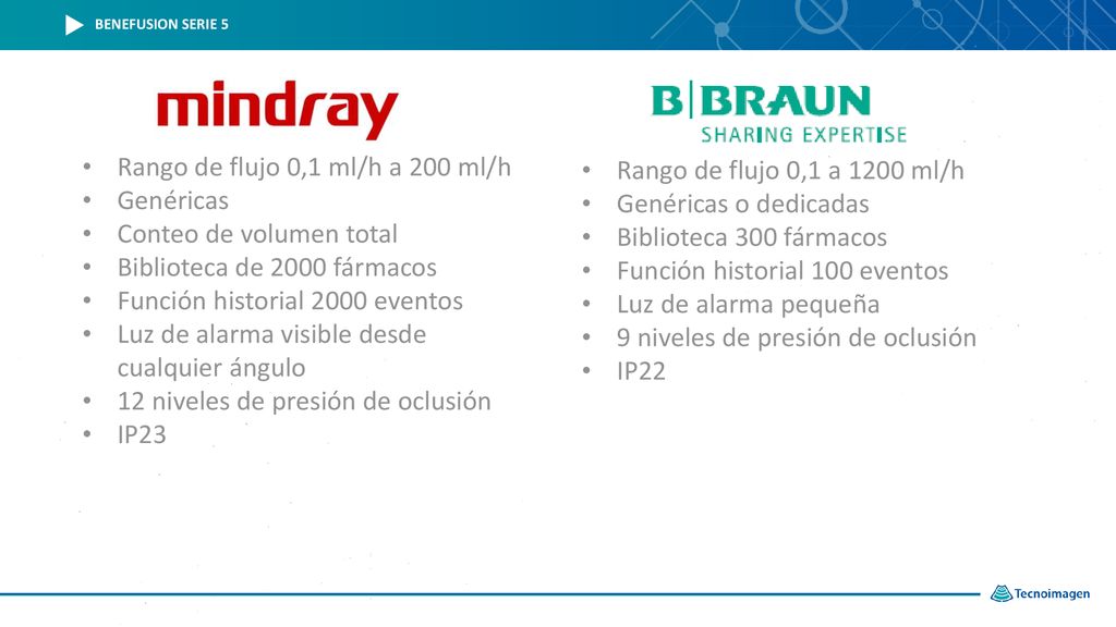 Rango de flujo 0,1 ml/h a 200 ml/h Genéricas Conteo de volumen total