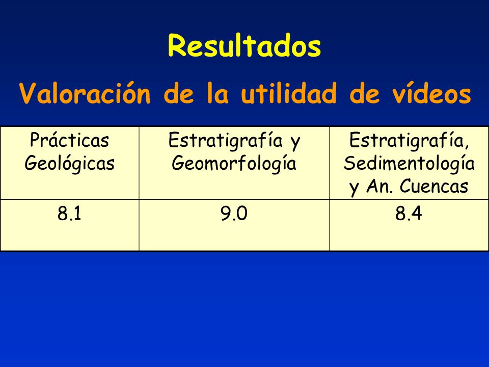 Resultados Valoración de la utilidad de vídeos Prácticas Geológicas