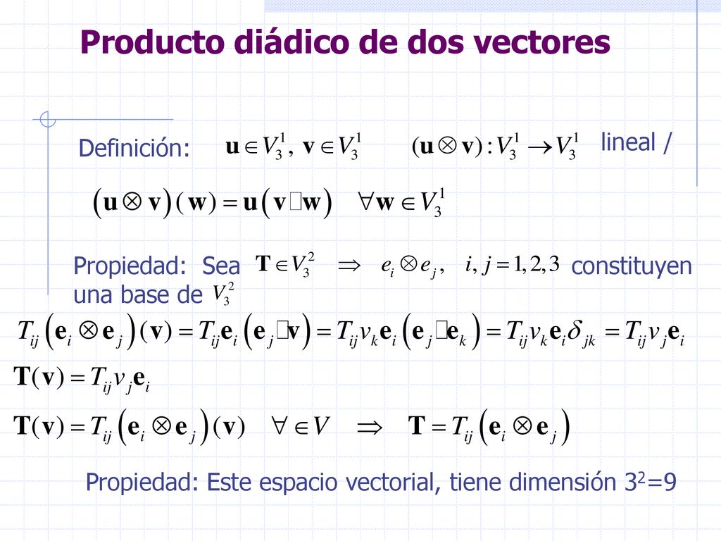 Producto diádico de dos vectores