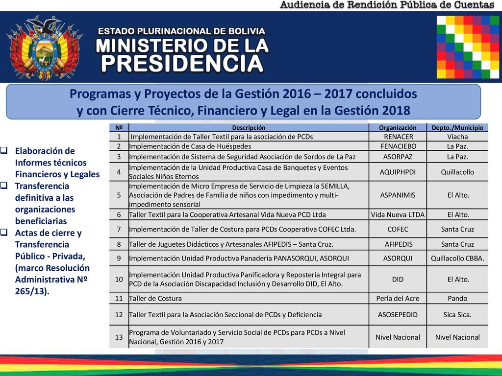 Programas y Proyectos de la Gestión 2016 – 2017 concluidos