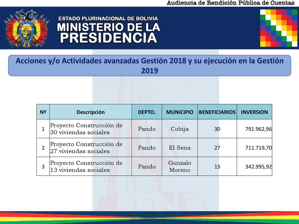 Acciones y/o Actividades avanzadas Gestión 2018 y su ejecución en la Gestión 2019