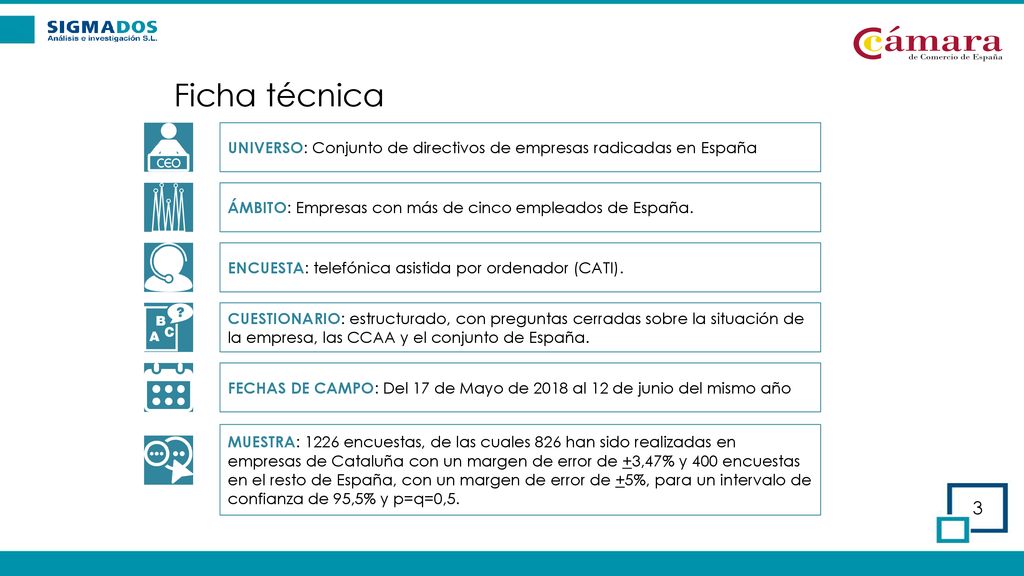 Ficha técnica UNIVERSO: Conjunto de directivos de empresas radicadas en España. ÁMBITO: Empresas con más de cinco empleados de España.