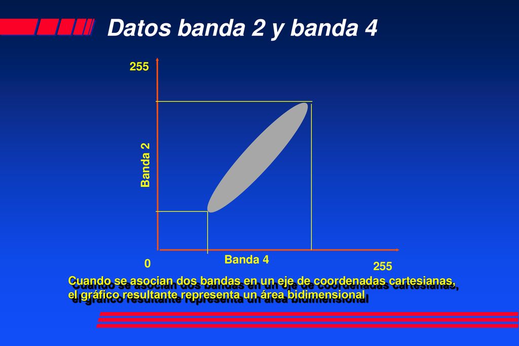 Datos banda 2 y banda Banda 2 Banda 4 255