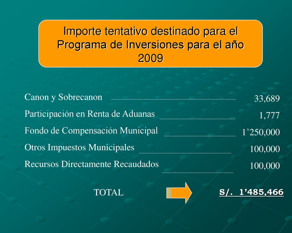 Importe tentativo destinado para el Programa de Inversiones para el año 2009