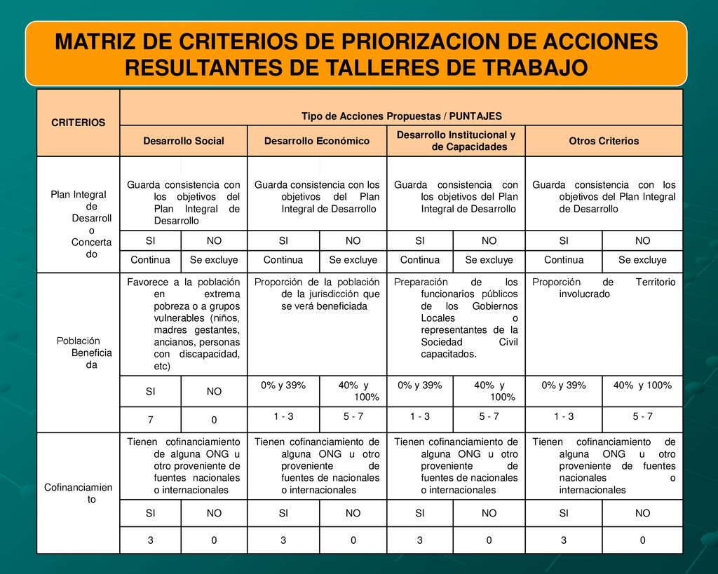 MATRIZ DE CRITERIOS DE PRIORIZACION DE ACCIONES RESULTANTES DE TALLERES DE TRABAJO