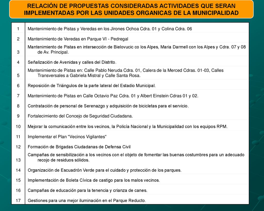 RELACIÓN DE PROPUESTAS CONSIDERADAS ACTIVIDADES QUE SERAN IMPLEMENTADAS POR LAS UNIDADES ORGANICAS DE LA MUNICIPALIDAD