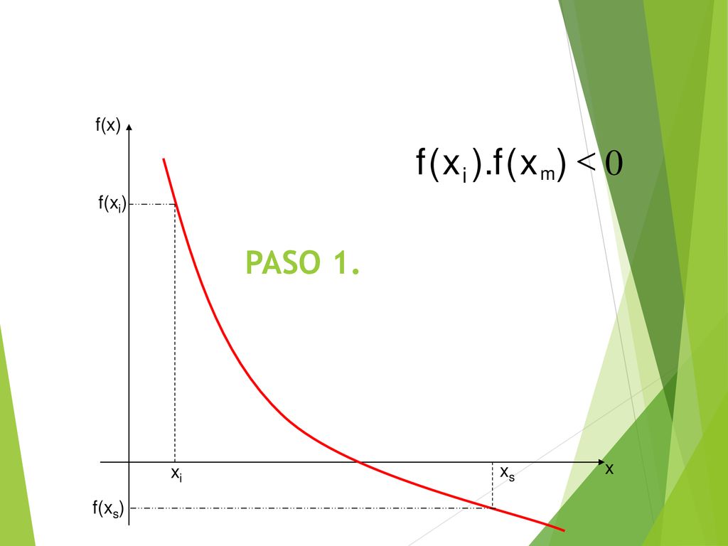 f(x) < ) x ( f ). m i f(xi) PASO 1. xs x xi f(xs)