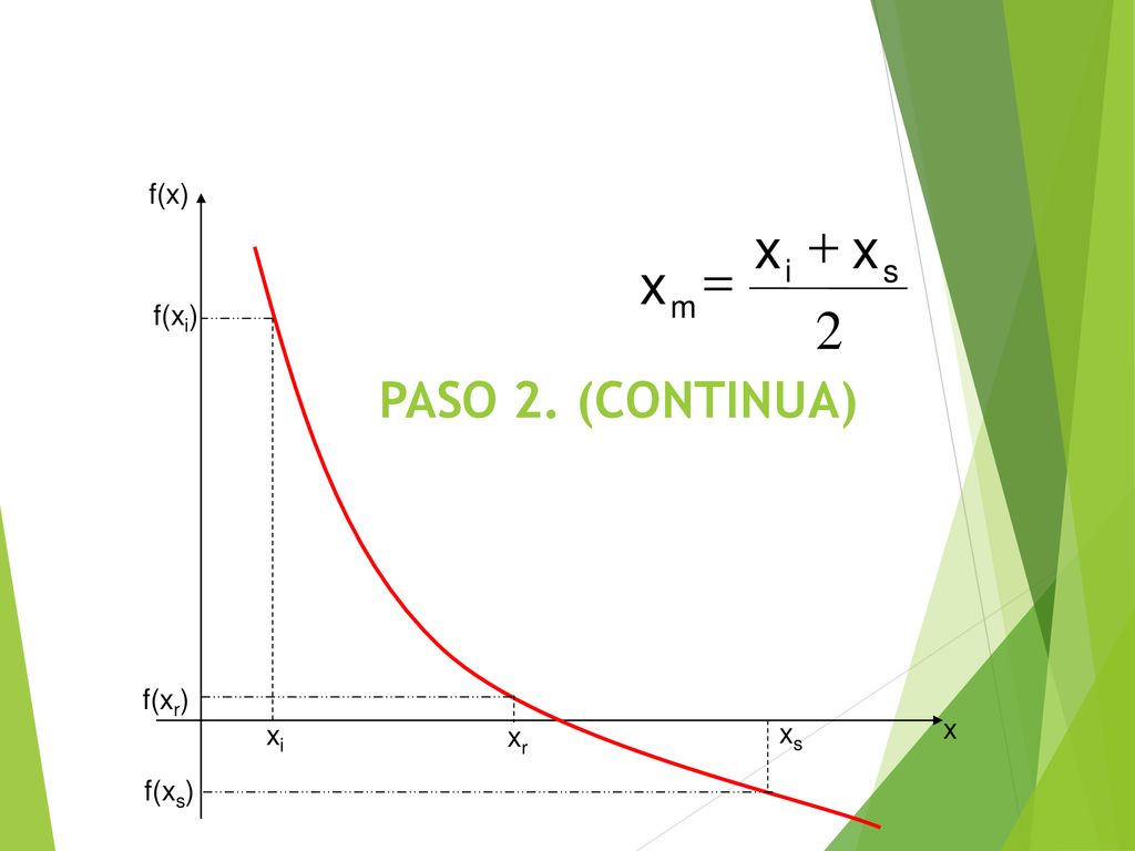 f(x) 2 s i m x + = f(xi) PASO 2. (CONTINUA) f(xr) xs x xi xr f(xs)