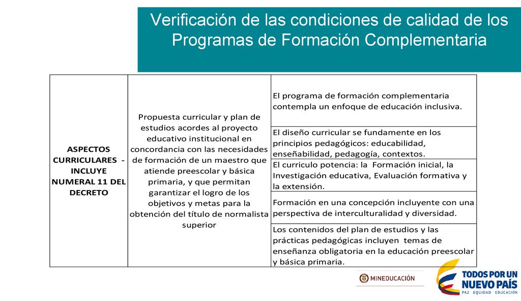 Verificación de las condiciones de calidad de los Programas de Formación Complementaria