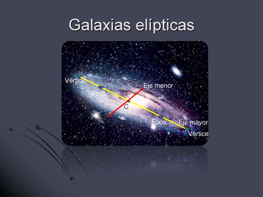 Galaxias elípticas Vértice Eje menor Foco C Foco Eje mayor Vértice