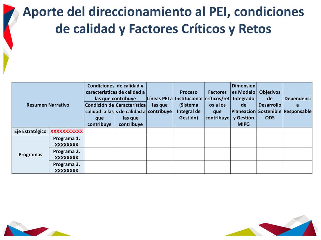 Aporte del direccionamiento al PEI, condiciones de calidad y Factores Críticos y Retos