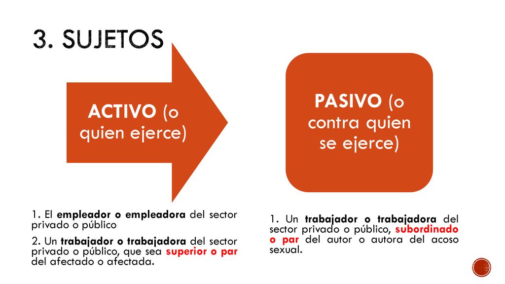3. SUJETOs PASIVO (o contra quien se ejerce) ACTIVO (o quien ejerce)