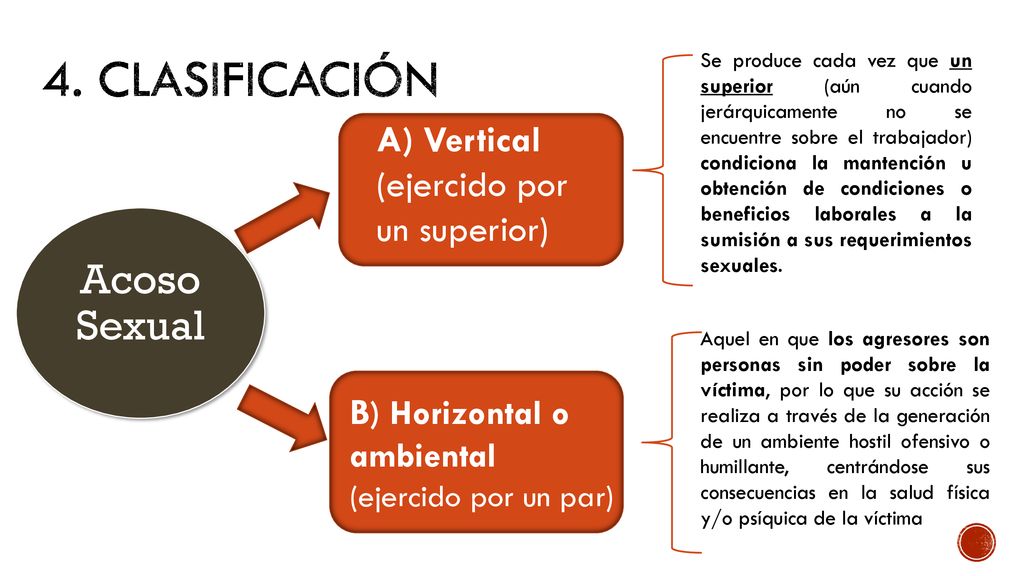 4. Clasificación Acoso Sexual A) Vertical (ejercido por un superior)