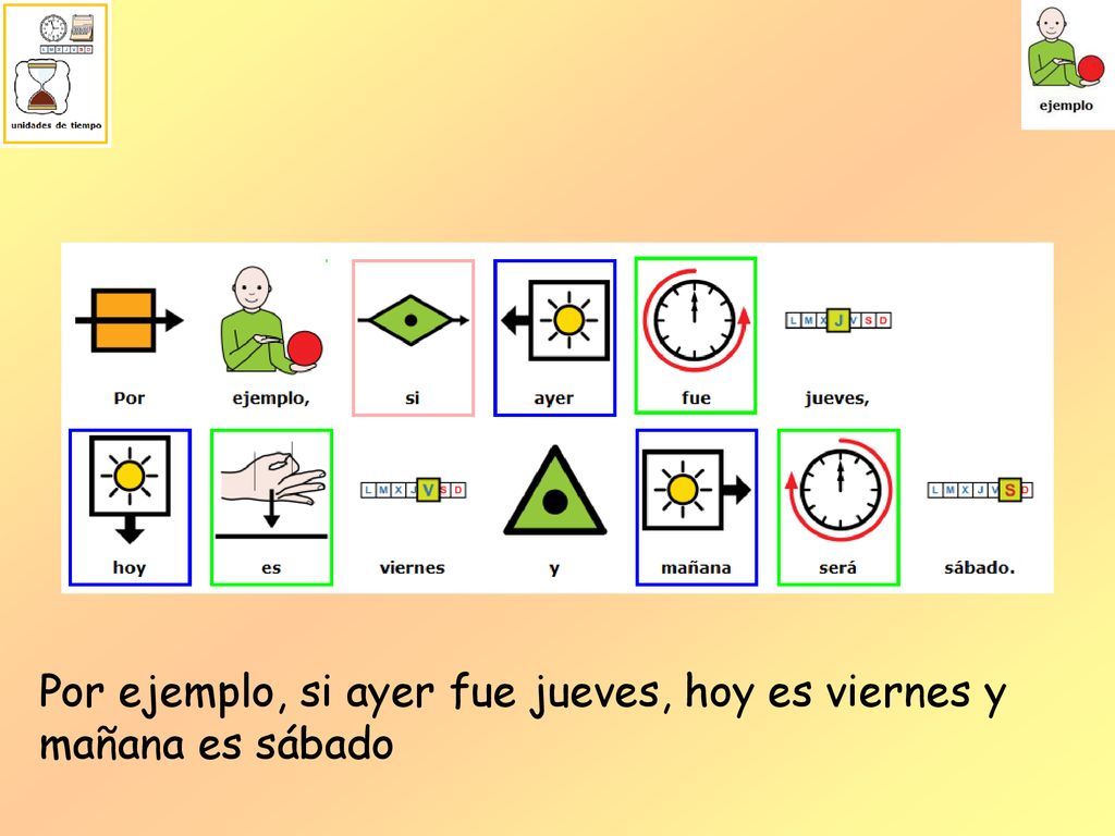 Por ejemplo, si ayer fue jueves, hoy es viernes y mañana es sábado