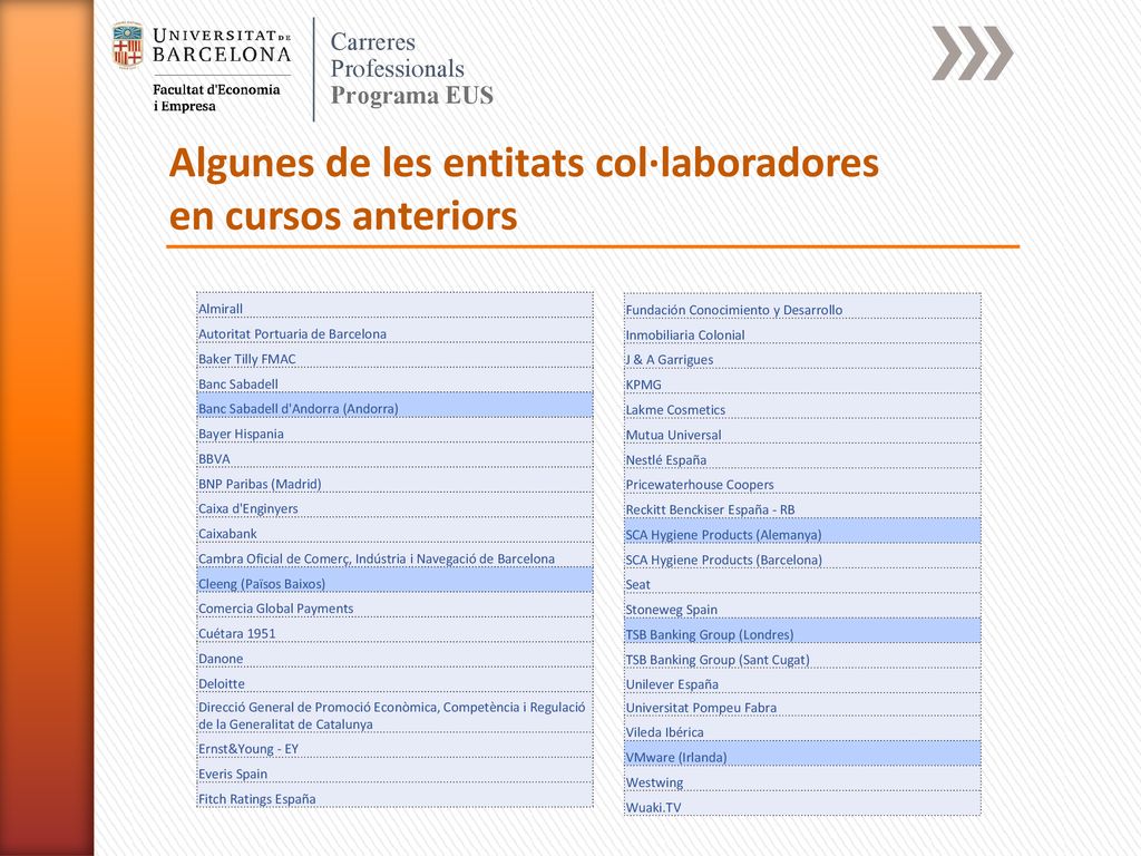 Algunes de les entitats col·laboradores en cursos anteriors