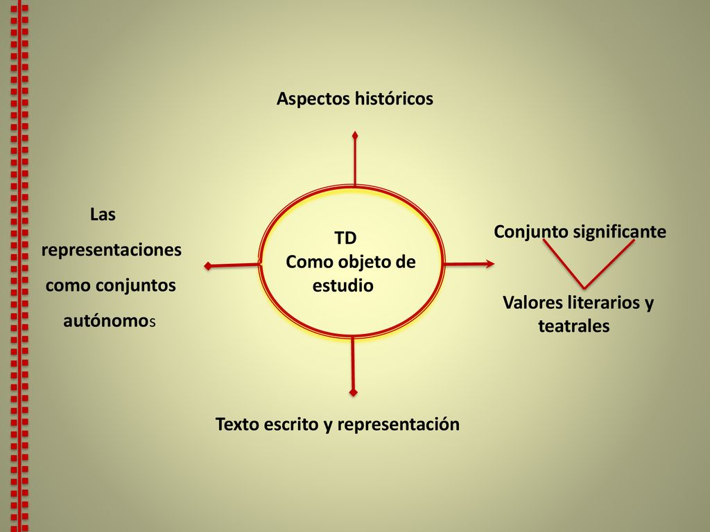 Aspectos históricos Las. representaciones. como conjuntos. autónomos. Conjunto significante. Valores literarios y.