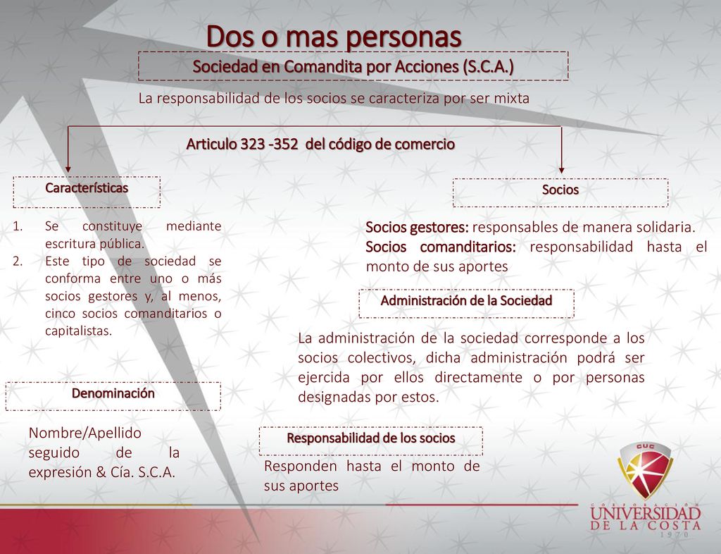 Dos o mas personas Sociedad en Comandita por Acciones (S.C.A.)