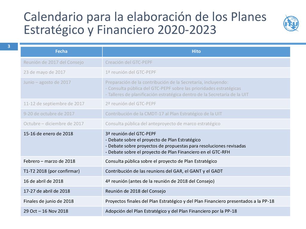 Calendario para la elaboración de los Planes Estratégico y Financiero