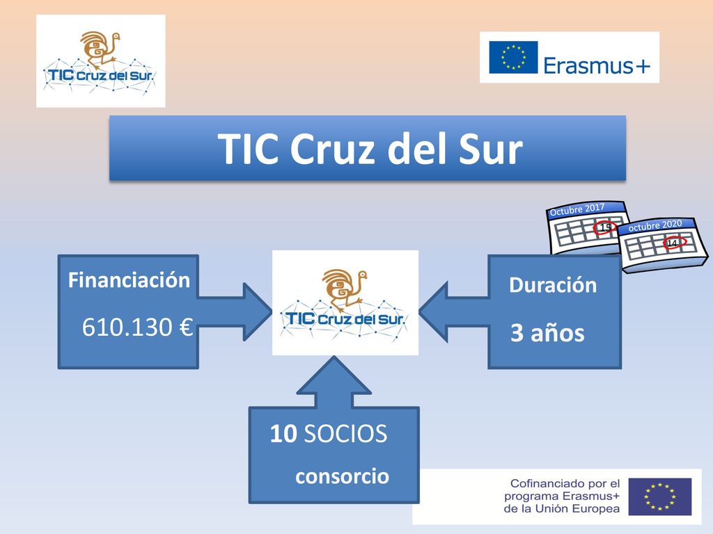 € 3 años 10 SOCIOS TIC Cruz del Sur Financiación Duración