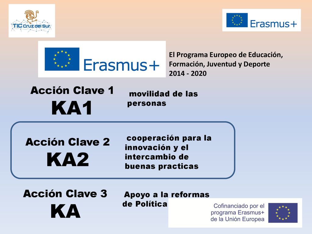 Acción Clave 1 KA1 Acción Clave 2 KA2 Acción Clave 3 KA