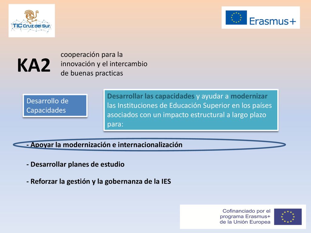 KA2 cooperación para la innovación y el intercambio de buenas practicas.