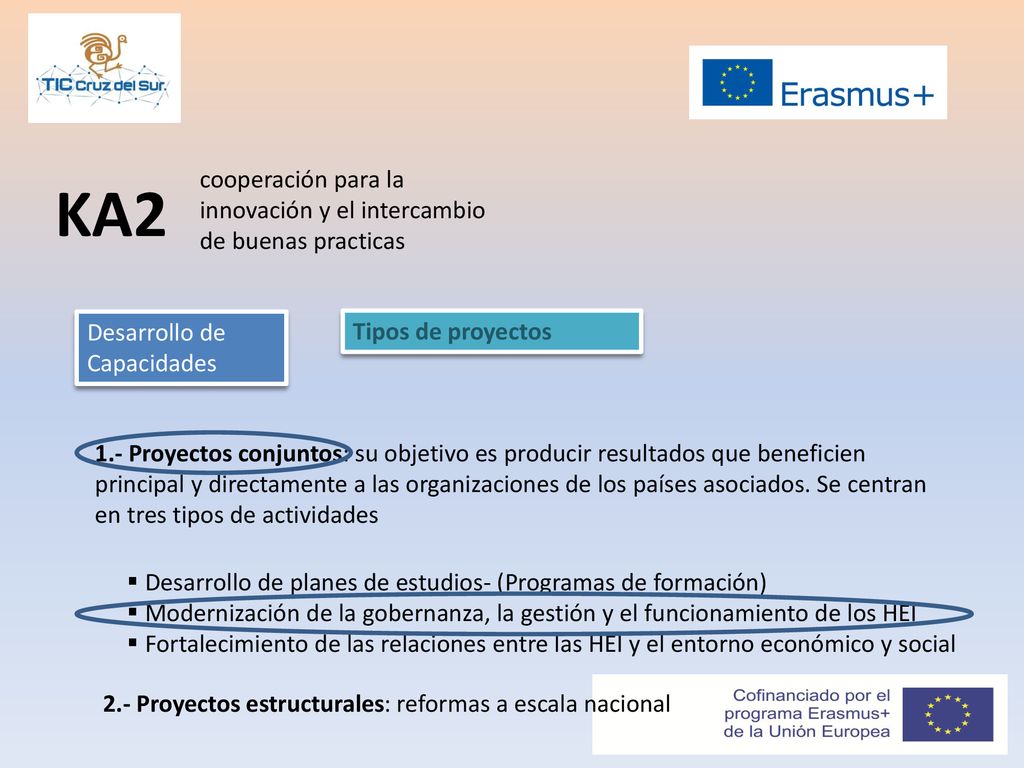 KA2 cooperación para la innovación y el intercambio de buenas practicas. Desarrollo de Capacidades.