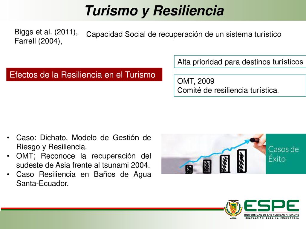 Turismo y Resiliencia Efectos de la Resiliencia en el Turismo