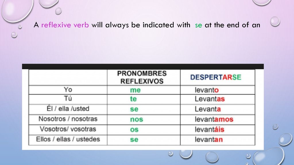 A reflexive verb will always be indicated with se at the end of an infinitive.